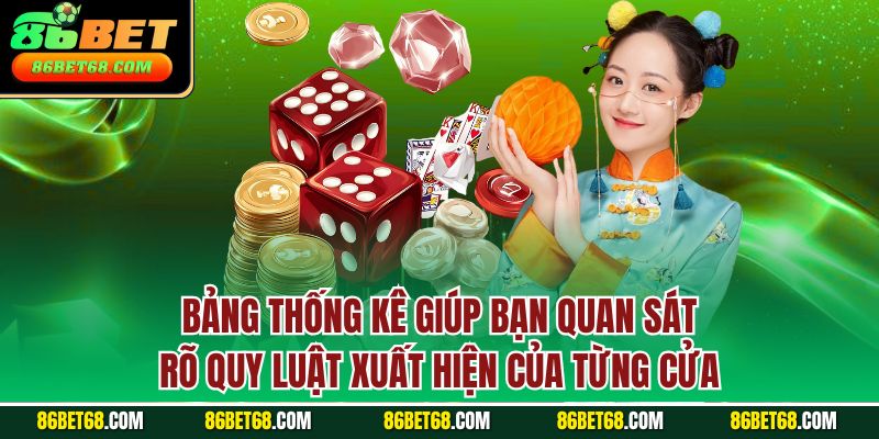 Bảng thống kê giúp bạn quan sát rõ quy luật xuất hiện của từng cửa